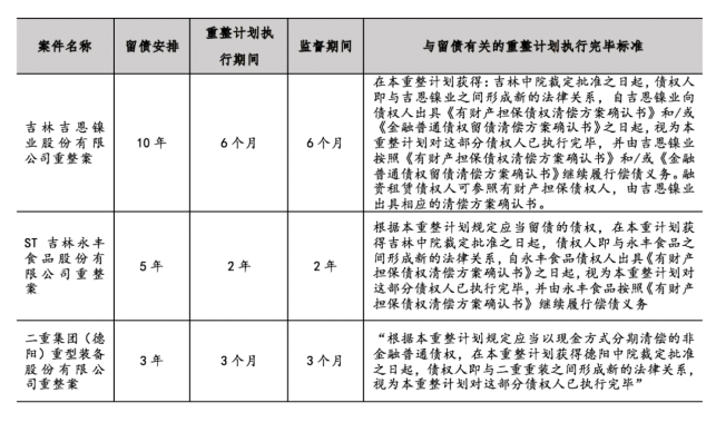 破产法评｜试论重整计划中的“留债清偿”