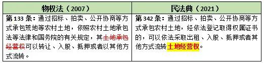 民法典关于不动产抵押权规则的修订与登记新规