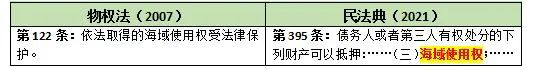民法典关于不动产抵押权规则的修订与登记新规