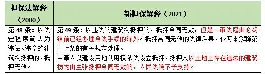 民法典关于不动产抵押权规则的修订与登记新规