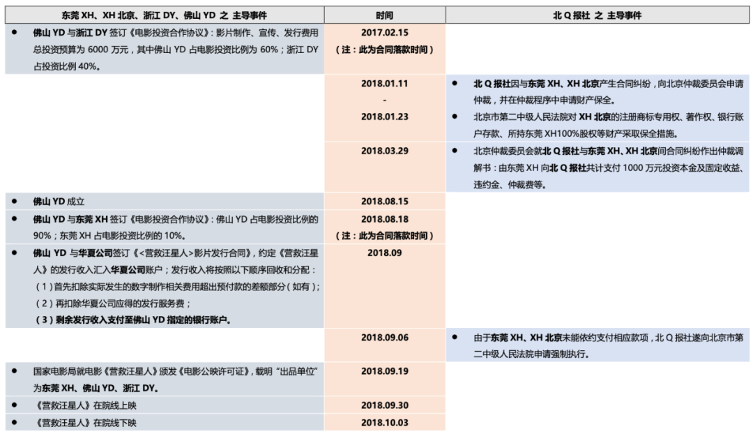 利用电影联合出品制度逃避债务执行？| 从一起因仲裁调解书强制执行而引起的执行异议之诉案谈起