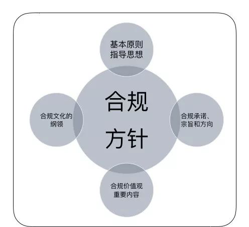 如何运用合规管理提升常法服务价值丨iCourt