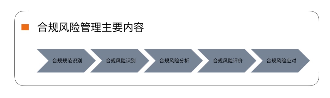 如何运用合规管理提升常法服务价值丨iCourt