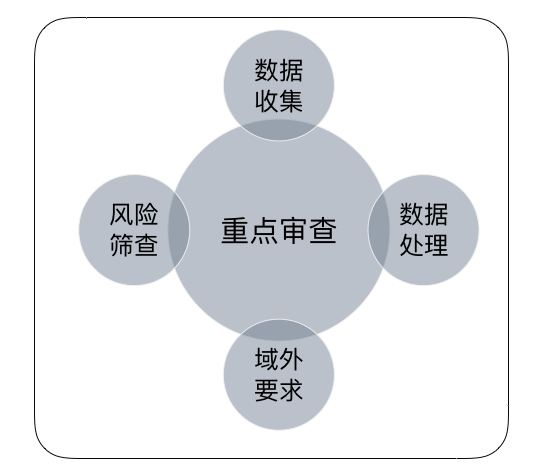 如何运用合规管理提升常法服务价值丨iCourt