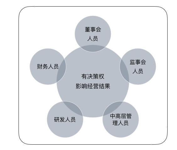 如何运用合规管理提升常法服务价值丨iCourt