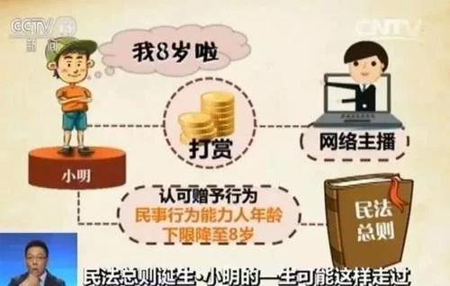 法律年龄的秘密——未成年篇