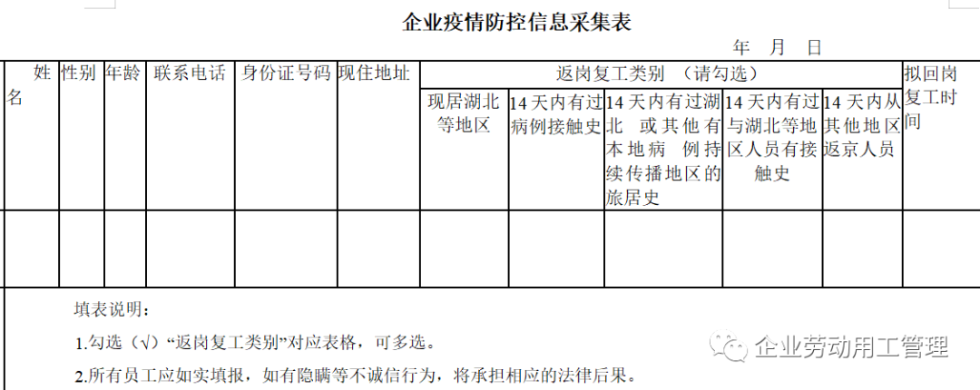 企业复工必备的12个法律文书