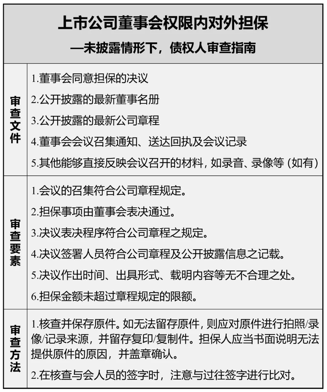 【九民纪要】炜衡观点 ④：九民纪要时代，上市公司担保决议怎么审