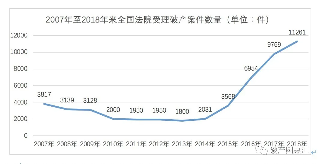新冠疫情与破产业务