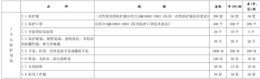 口罩等医疗防护物资应纳入国家物资储备 2019年新型冠状病毒疫情的思考