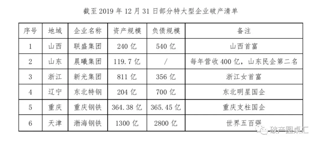 方正集团破产重整：特大型总部企业破产经验入京赶考