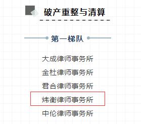 北京市炜衡律师事务所及高级合伙人尹正友律师再次荣登2020年度LEGALBAND中国顶级律所排行榜及中国顶级律师排行榜