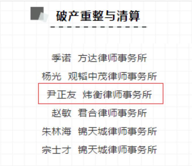 北京市炜衡律师事务所及高级合伙人尹正友律师再次荣登2020年度LEGALBAND中国顶级律所排行榜及中国顶级律师排行榜