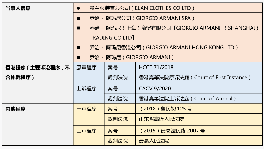 再谈阿玛尼“禁诉令”案：仲裁条款竟可约束非签字方？