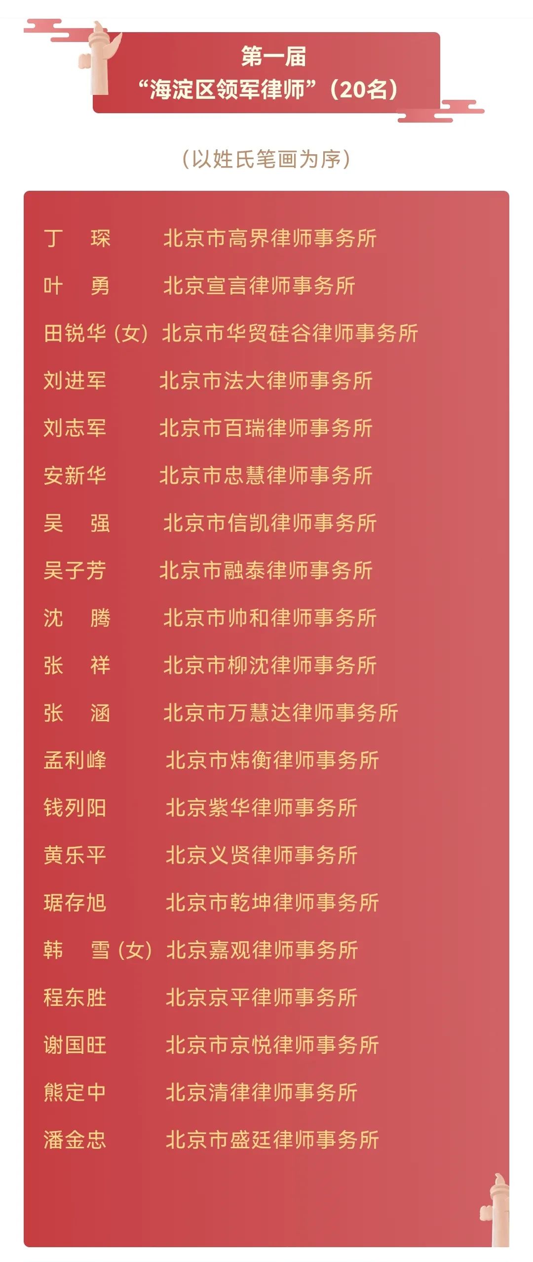 北京市炜衡律师事务所荣获第一届“海淀区领军律师事务所”“海淀区领军律师”表彰