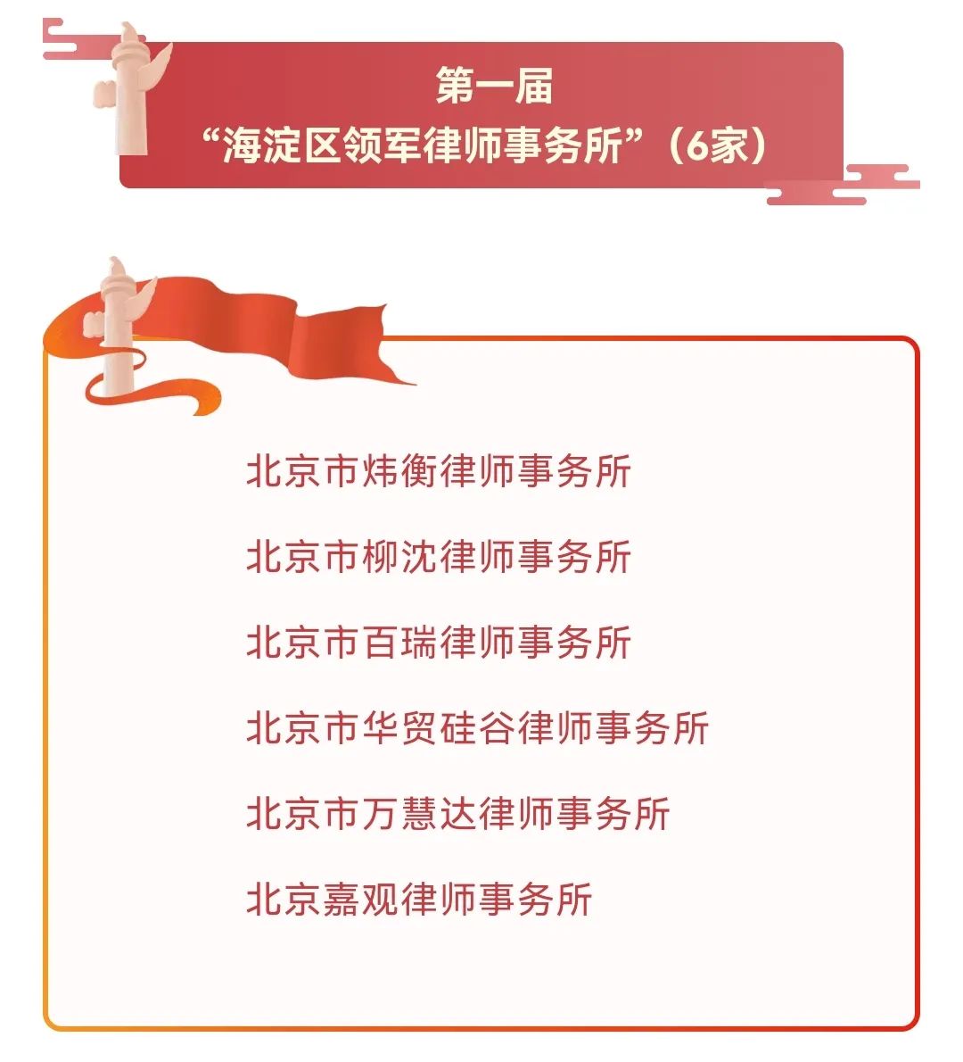 北京市炜衡律师事务所荣获第一届“海淀区领军律师事务所”“海淀区领军律师”表彰