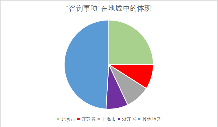 浅析政府信息公开中滥用咨询事项的规制