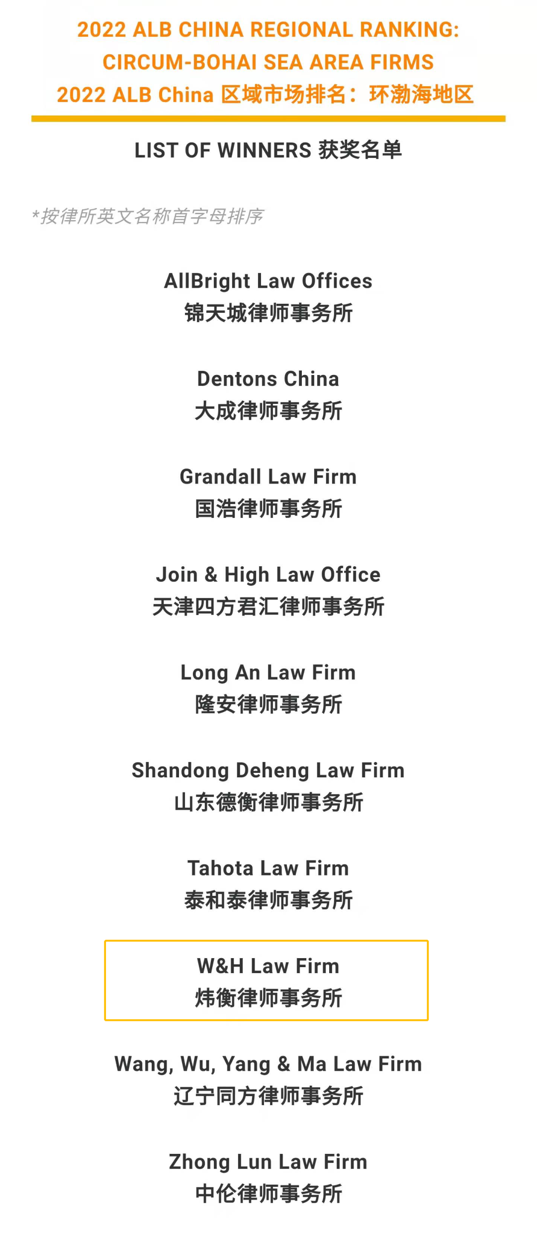 炜衡律师事务所荣登2022 ALB China 区域市场排名：环渤海地区榜单