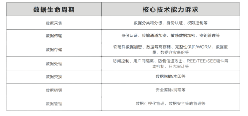 数字经济背景下，企业数据合规具体展现：数据安全+个人信息保护