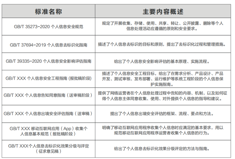 数字经济背景下，企业数据合规具体展现：数据安全+个人信息保护