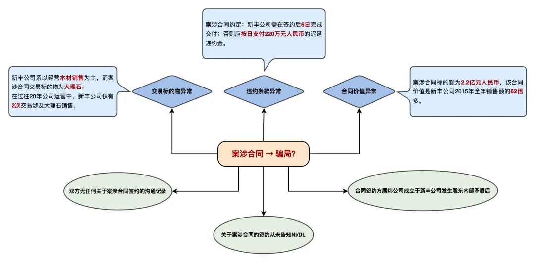 内地虚假仲裁案外人于香港行使介入权，逆风翻盘？｜从最近一起香港法院拒绝执行内地仲裁裁决案说起