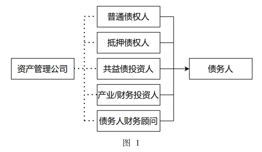 资产管理公司担任破产管理人的相关问题分析及制度建议