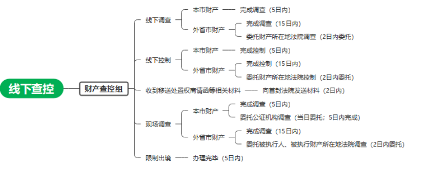 炜衡五四法律征文选登（八）| 上海金融法院执行流程浅析
