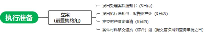 炜衡五四法律征文选登（八）| 上海金融法院执行流程浅析