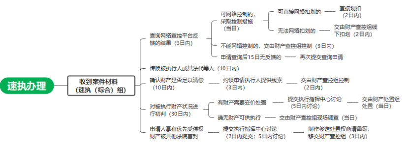 炜衡五四法律征文选登（八）| 上海金融法院执行流程浅析