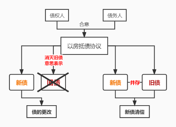 炜衡五四法律征文选登（十一）| 浅析破产程序中的“以房抵债”