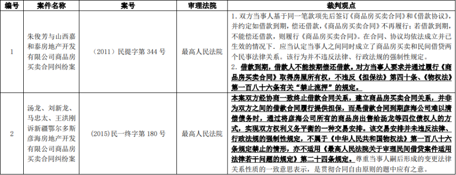 炜衡五四法律征文选登（十一）| 浅析破产程序中的“以房抵债”