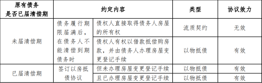 炜衡五四法律征文选登（十一）| 浅析破产程序中的“以房抵债”