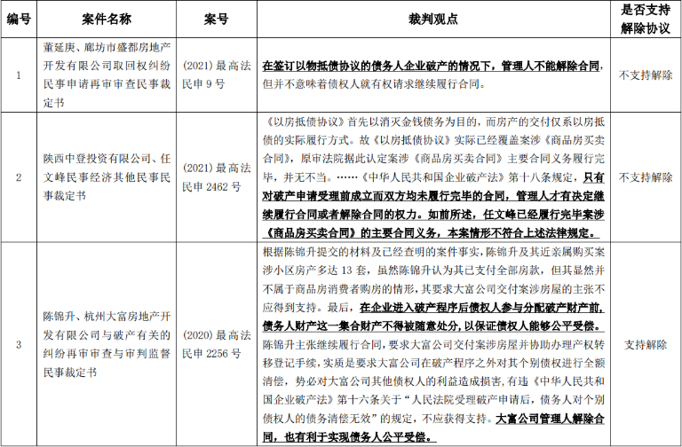 炜衡五四法律征文选登（十一）| 浅析破产程序中的“以房抵债”