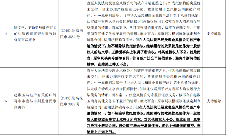 炜衡五四法律征文选登（十一）| 浅析破产程序中的“以房抵债”
