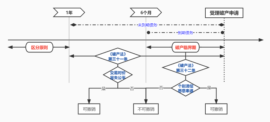 炜衡五四法律征文选登（十一）| 浅析破产程序中的“以房抵债”