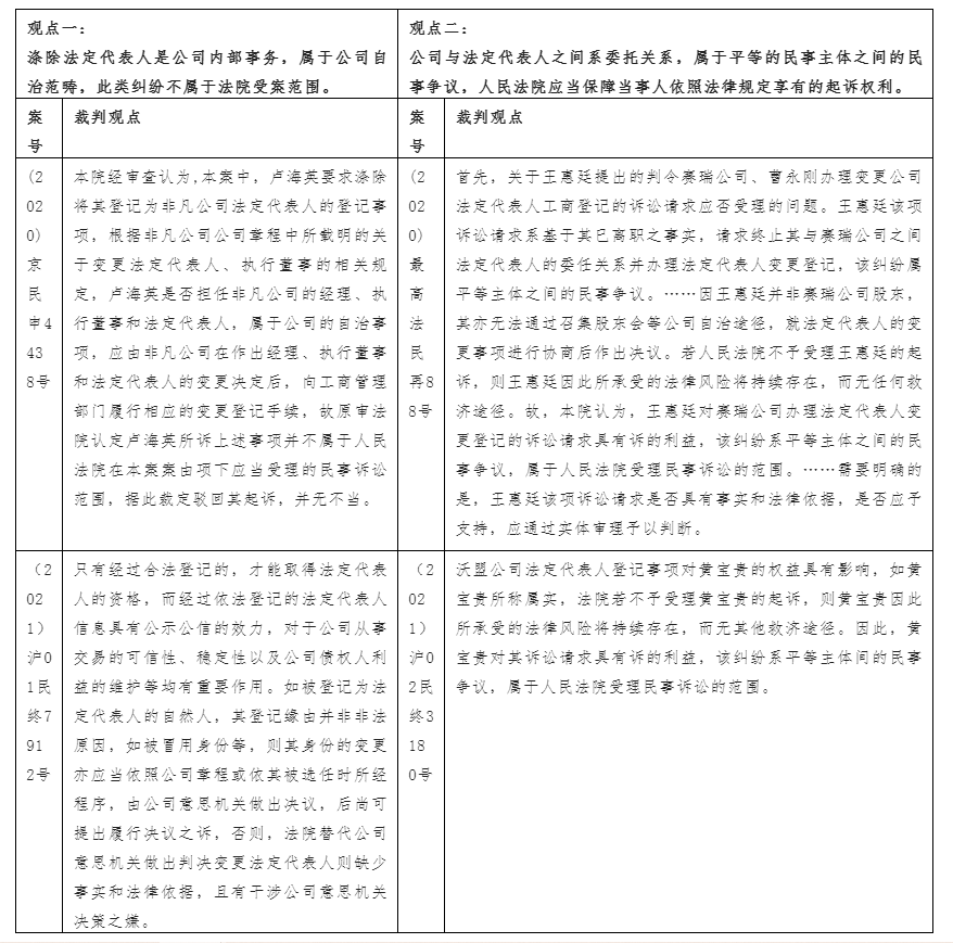 炜衡五四法律征文选登（十八）| 涤除法定代表人登记纠纷办案精要