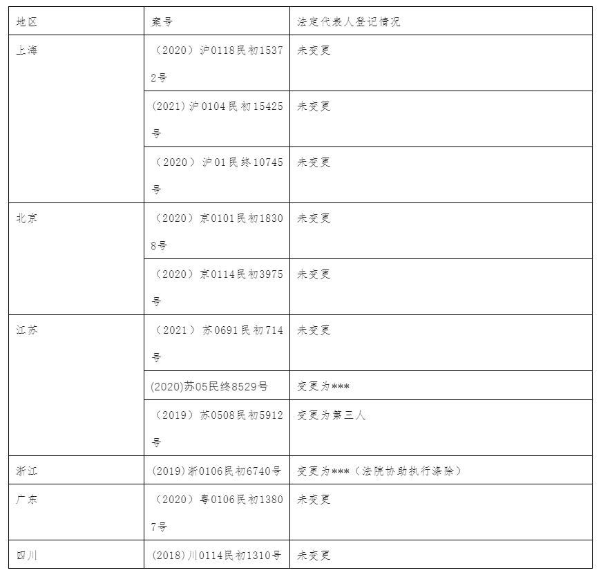 炜衡五四法律征文选登（十八）| 涤除法定代表人登记纠纷办案精要