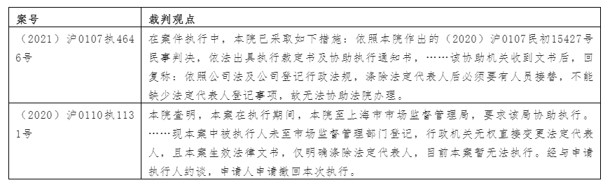 炜衡五四法律征文选登（十八）| 涤除法定代表人登记纠纷办案精要