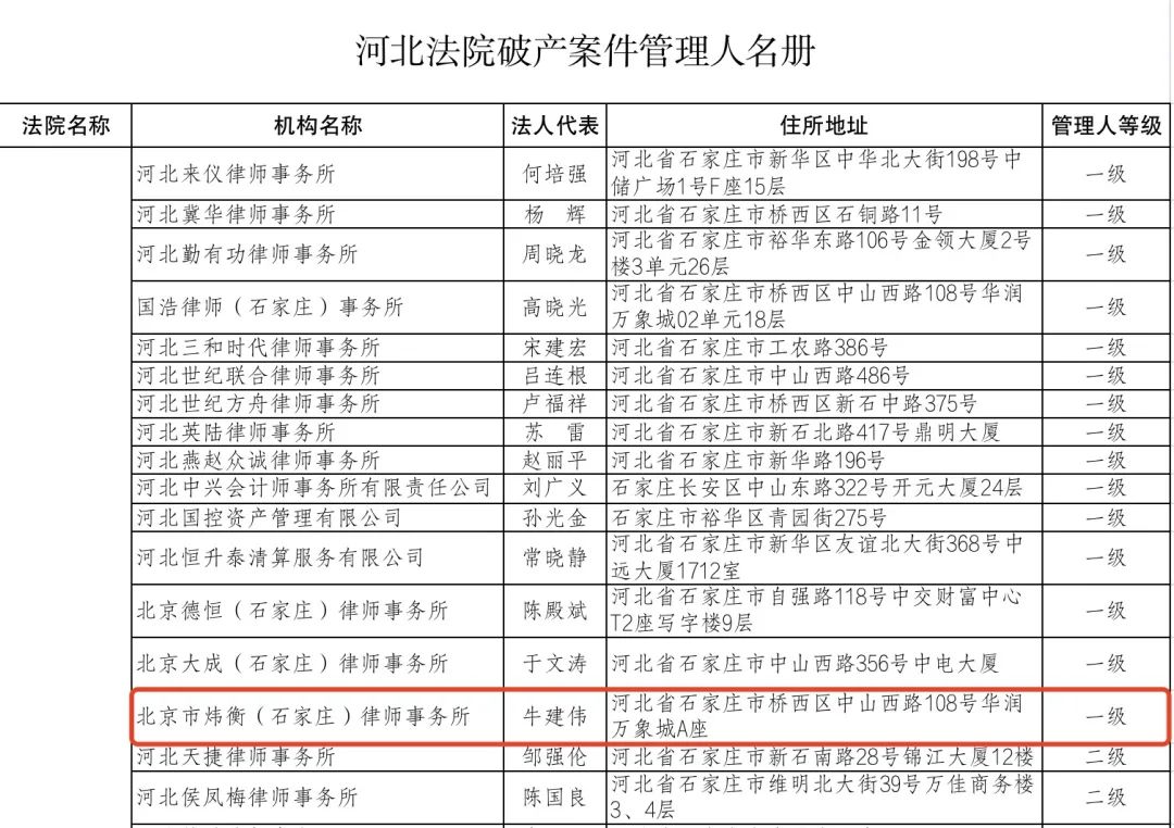 炜衡石家庄所入围河北省高级人民法院破产案件管理人名册一级管理人