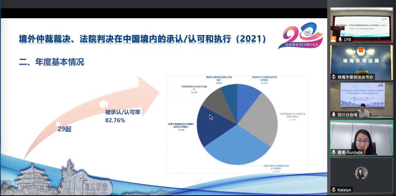 孙佳佳合伙人律师受邀参加社科院法学研究所“2022年法治蓝皮书发布会”并作主题发言