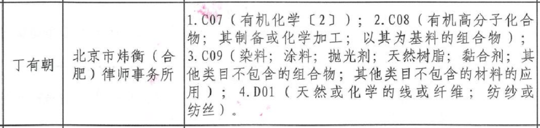 炜衡合肥所丁有朝律师获聘安徽省知识产权行政保护技术调查官