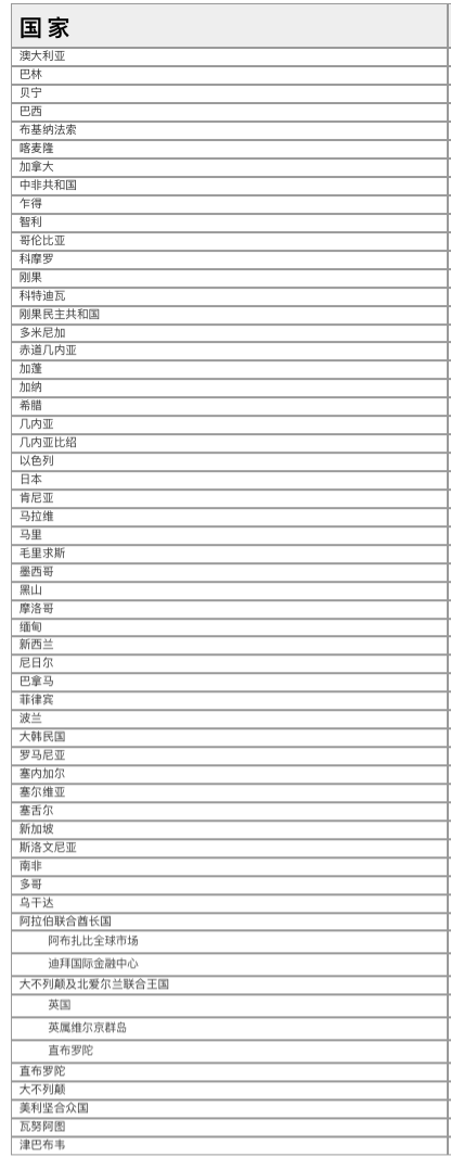 曲线救国？于境内承认BVI公司跨境破产程序之路径探讨