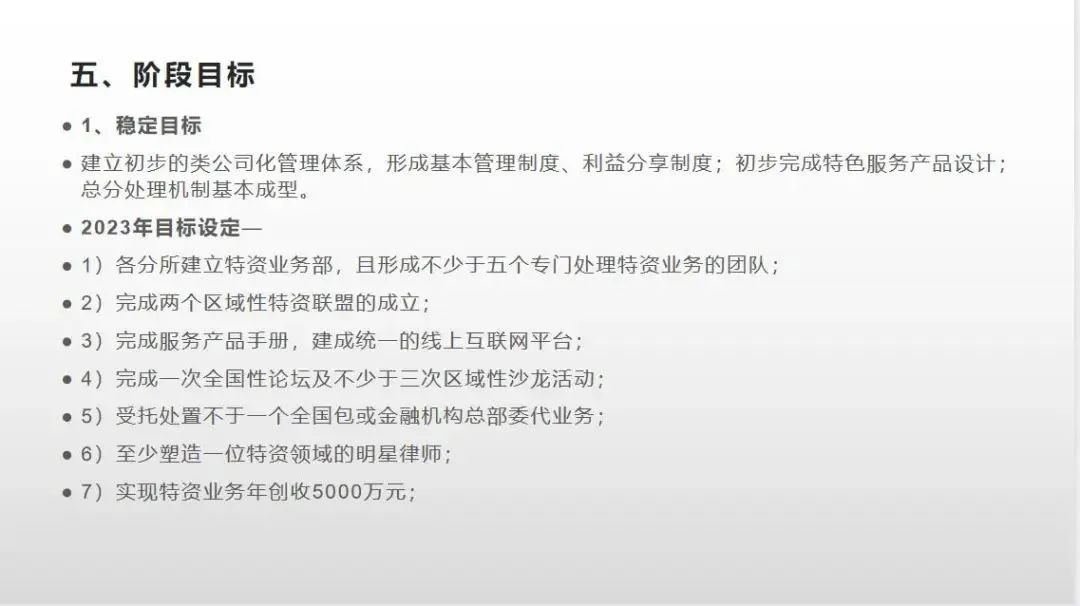 炜衡特殊资产管理法律专业委员会2022年全国工作会议成功召开