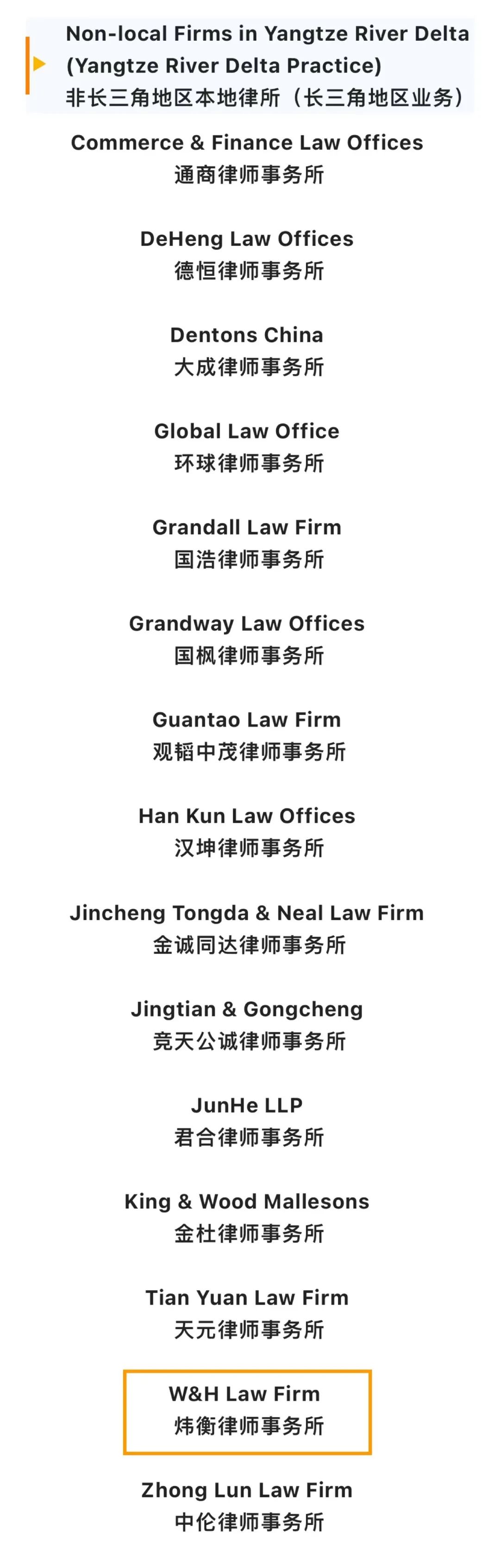 炜衡荣誉丨炜衡律师事务所再度荣登“2022 ALB China 区域市场排名：长三角地区律所”榜单