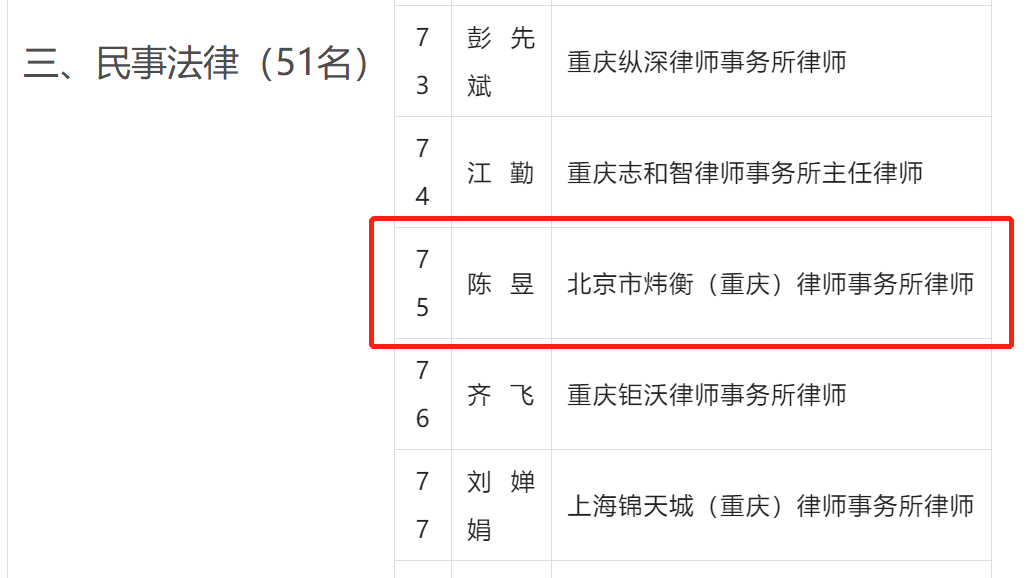 炜衡重庆所陈昱主任获聘重庆市法学会“首席法律咨询专家”