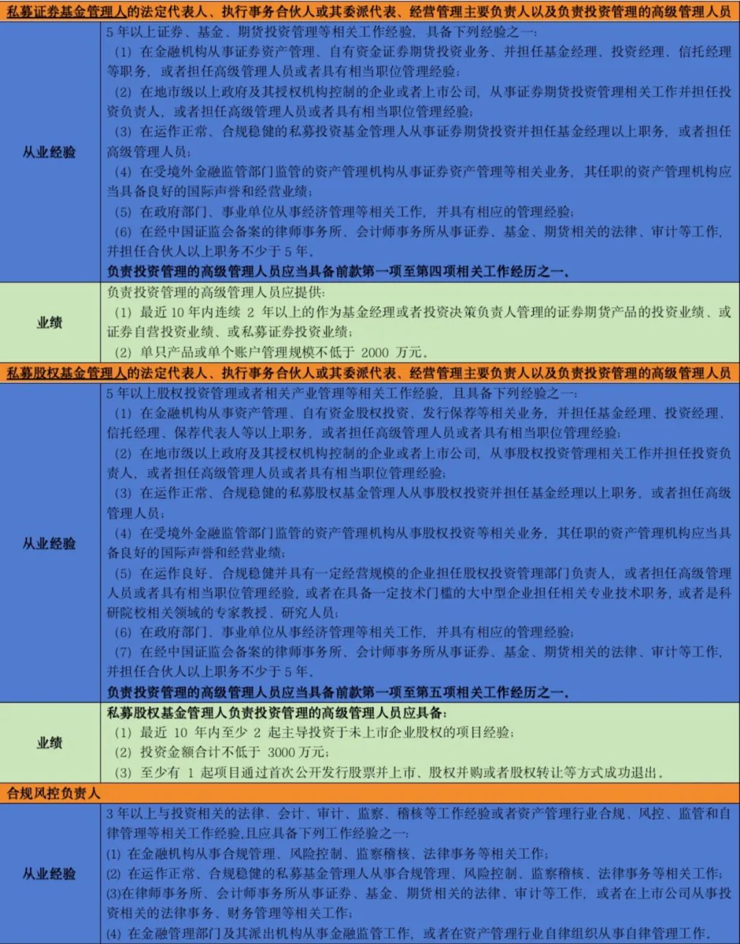 《私募投资基金登记备案方法》之下私募基金管理人登记关注要点解读