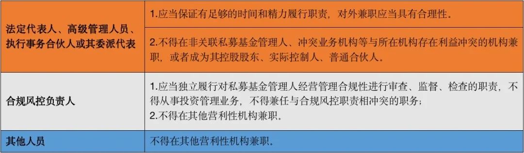 《私募投资基金登记备案方法》之下私募基金管理人登记关注要点解读