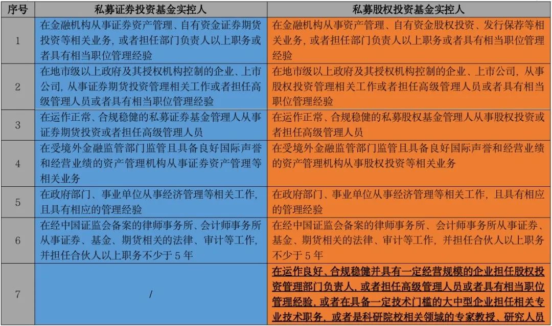 《私募投资基金登记备案方法》之下私募基金管理人登记关注要点解读