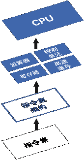 英伟达并购Arm芯片公司股权交易案假设未终止的反垄断调查及其法律政策选择的思考（一）
