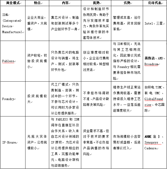 英伟达并购Arm芯片公司股权交易案假设未终止的反垄断调查及其法律政策选择的思考（一）